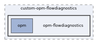 opm-flowdiagnostics