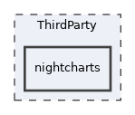 nightcharts