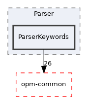 ParserKeywords