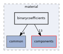 binarycoefficients