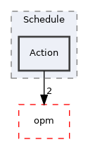 Action