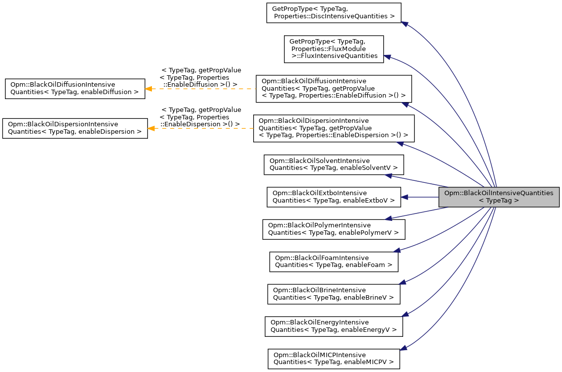 Inheritance graph