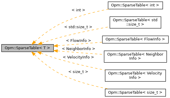 Inheritance graph