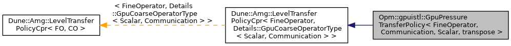 Inheritance graph