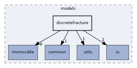 discretefracture