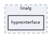 hypreinterface