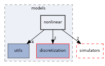 nonlinear