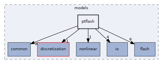 ptflash